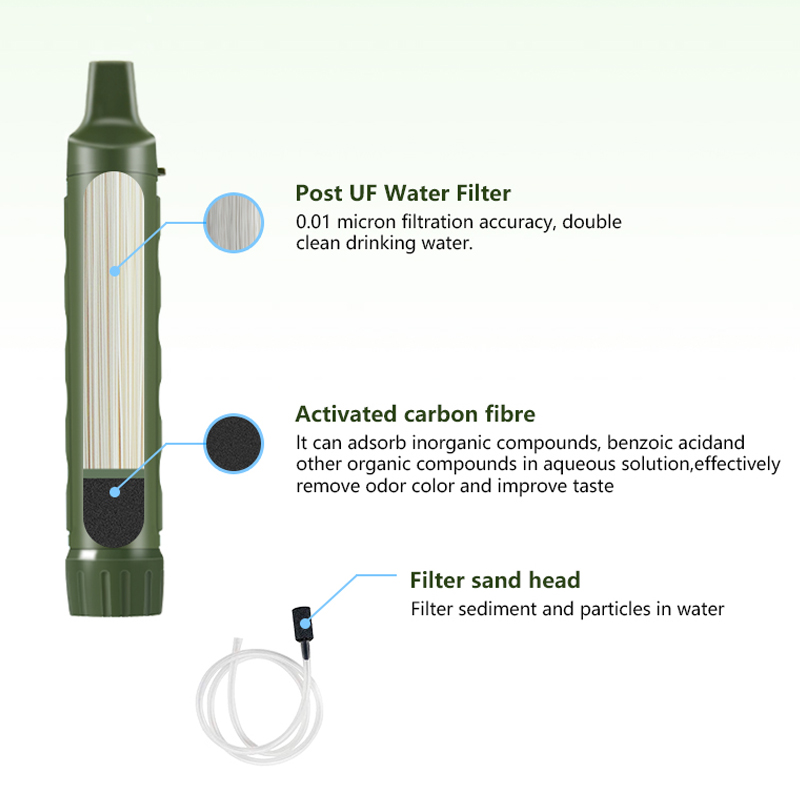 Filterwell Personal Camper Wat - Water Purification Straw recension och pris